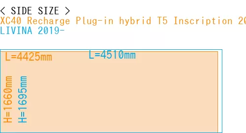 #XC40 Recharge Plug-in hybrid T5 Inscription 2018- + LIVINA 2019-